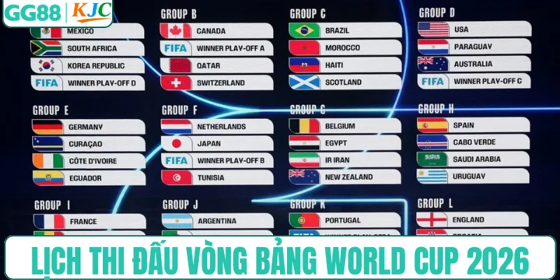 Tìm hiểu lịch thi đấu vòng bảng World Cup 2026